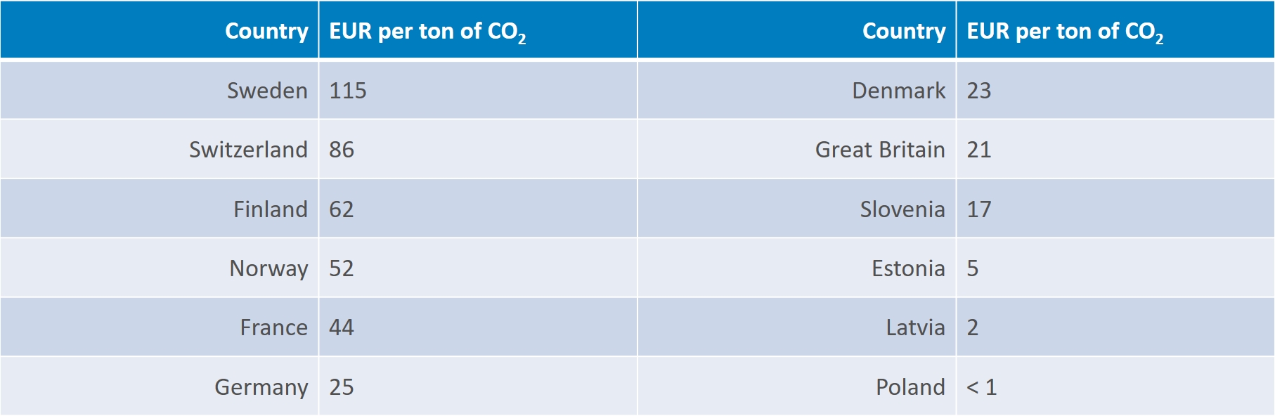 Cuántos KG de CO2 ahorras yendo al trabajo? Una app de Suunto lo calcula -  BICIO